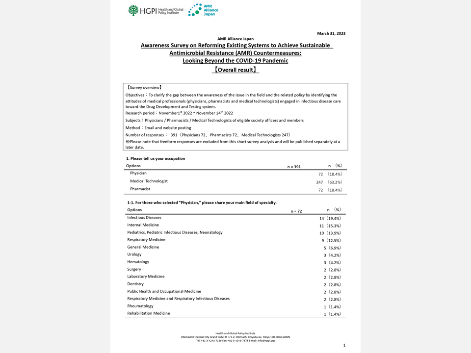 [Research Report] “Awareness Survey on Reforming Existing Systems to Achieve Sustainable Antimicrobial Resistance (AMR) Countermeasures: Looking Beyond the COVID-19 Pandemic” Overall Results. (March 31, 2023)
