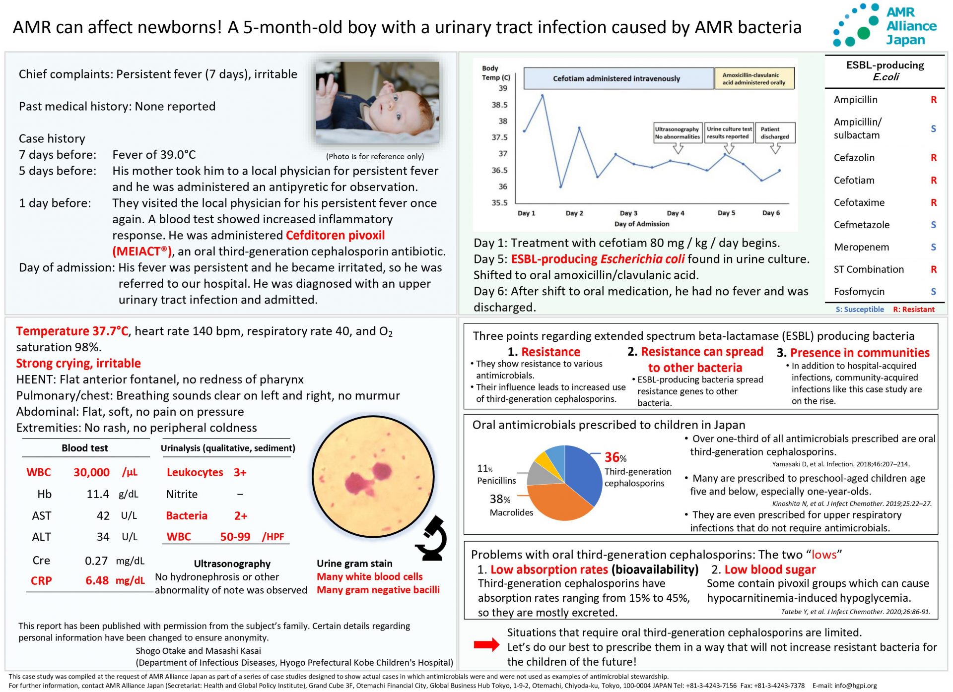 [Case Study] Shogo Otake and Masashi Kasai “AMR can affect newborns! A 5-month-old boy with a urinary tract infection caused by AMR bacteria” (AMR Alliance Japan, October 12, 2021)