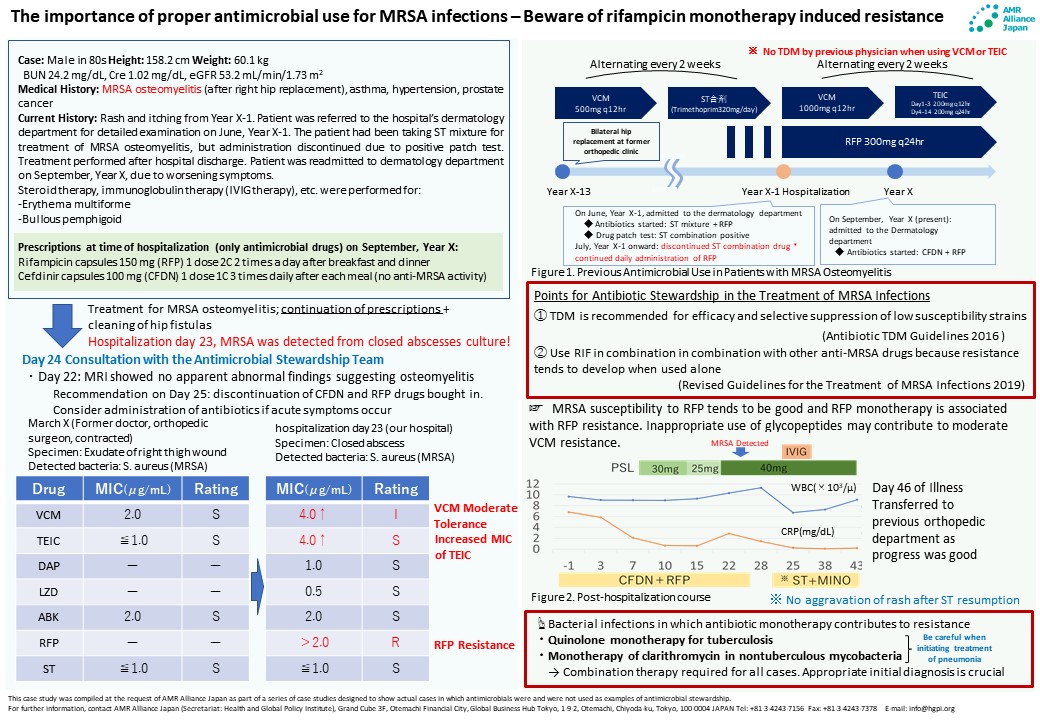 [Case Study] Akari Shigemi “The importance of proper antimicrobial use for MRSA infections – Beware of rifampicin monotherapy induced resistance” (AMR Alliance Japan, December 22, 2021)