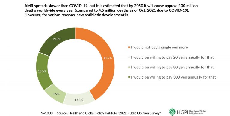 [research Report] Public Opinion Survery On The Threat Of Antimicrobial 