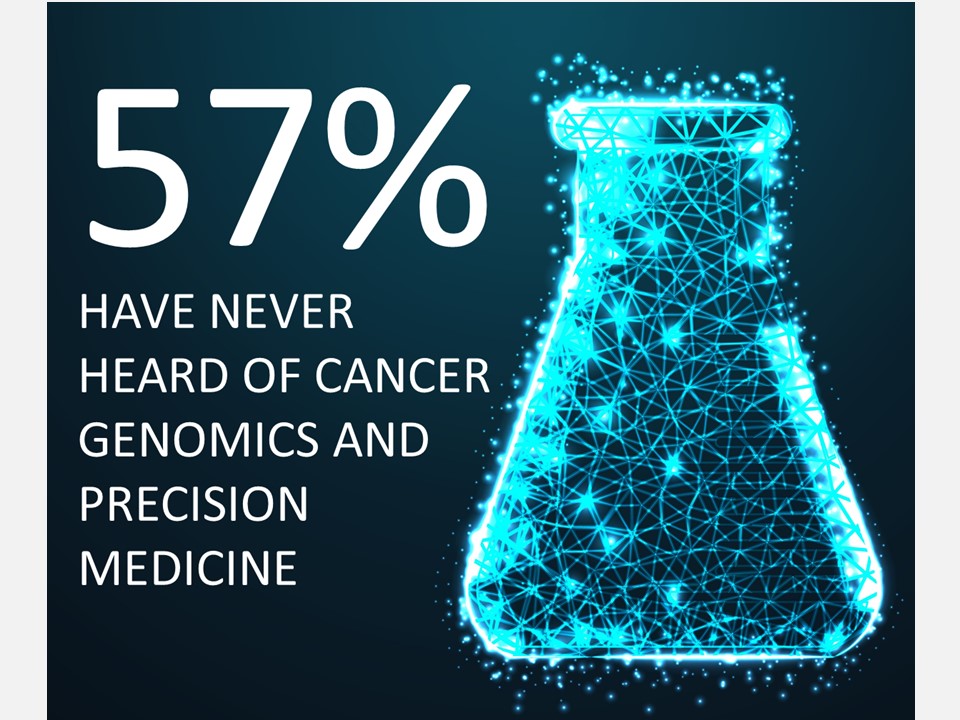 [Research Report] The Public Opinion Survey on Cancer Genomics and Precision Medicine (March 9, 2022)