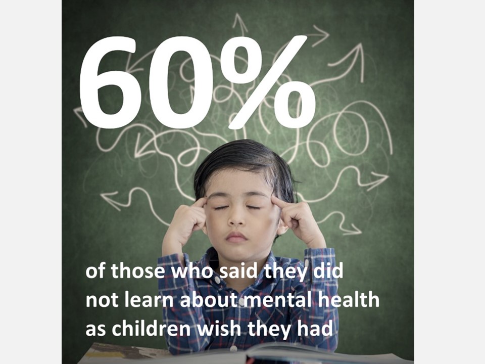 [Research Report] New research suggests high expectations for efforts related to mental health by the Children and Family Agency; 60% of those who said they did not learn about mental health as children wish they had (January 17, 2022)