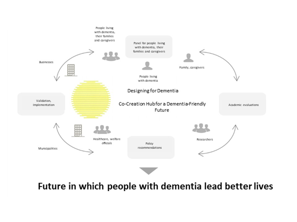 [Press Release] Health and Global Policy Institute, together with Keio University, launches Designing for Dementia – a platform for issuing recommendations about dementia