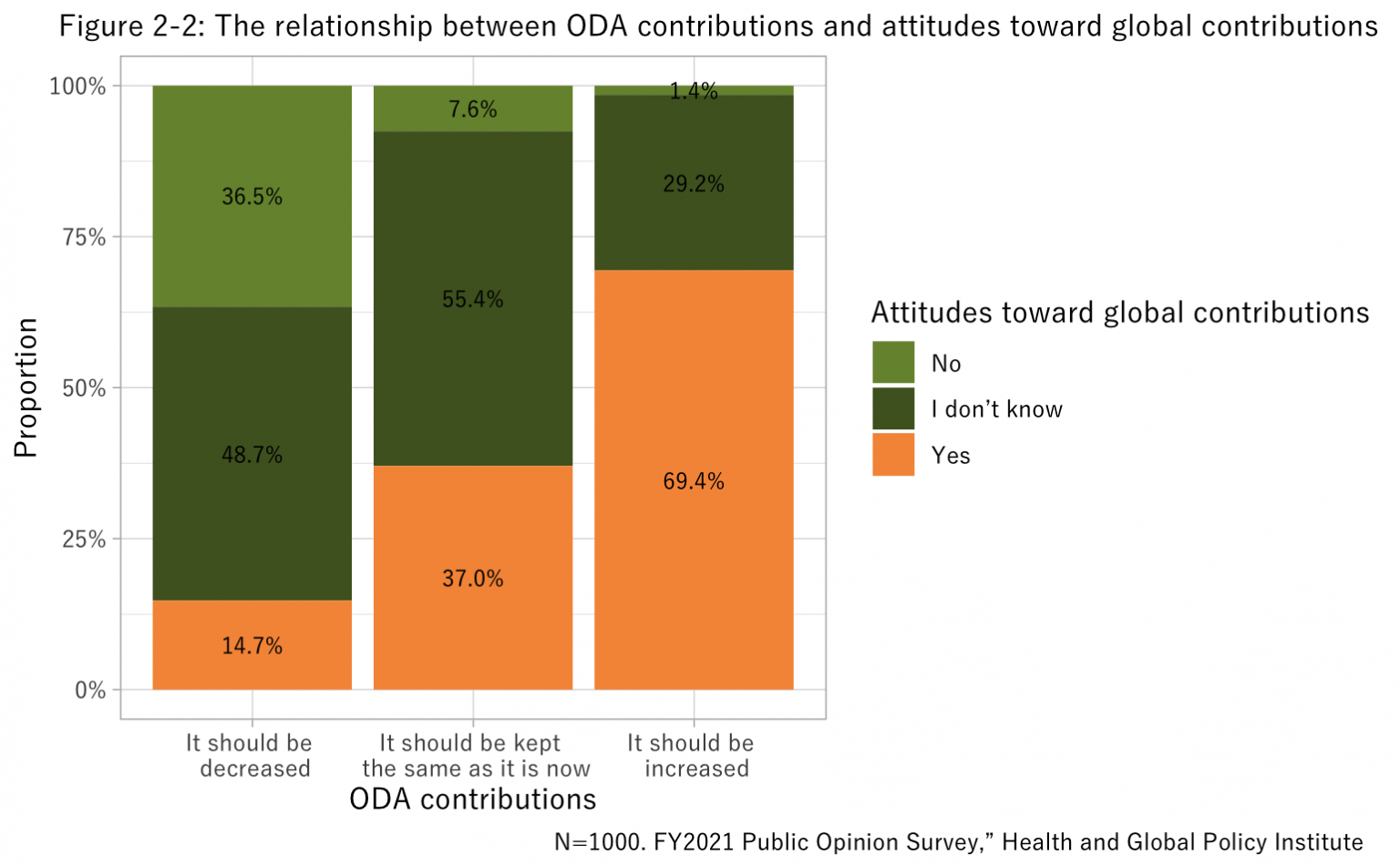 reports on global health research