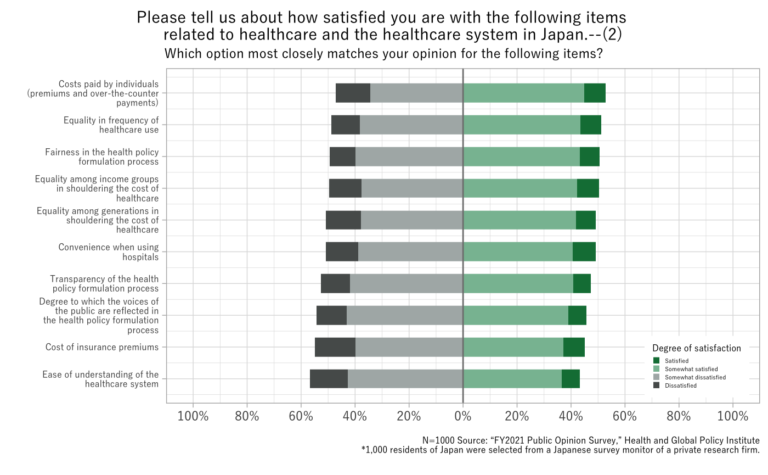 [Research Report] The Public Opinion Survey on Satisfaction in ...