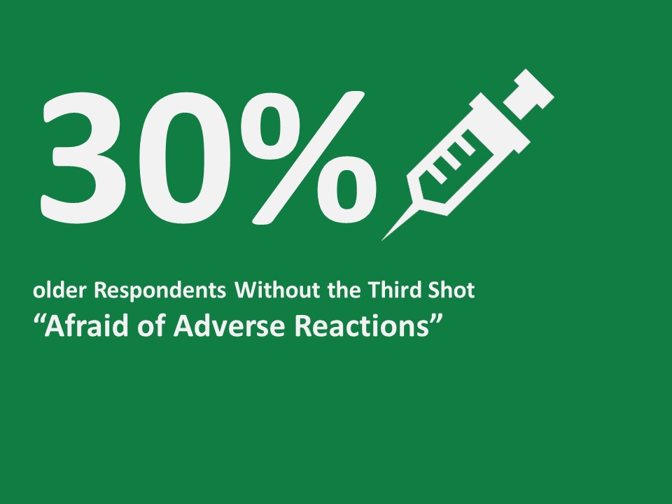 [Research Report] About 30% Of older Respondents Without the Third Shot “Afraid of Adverse Reactions” (June 17, 2022)