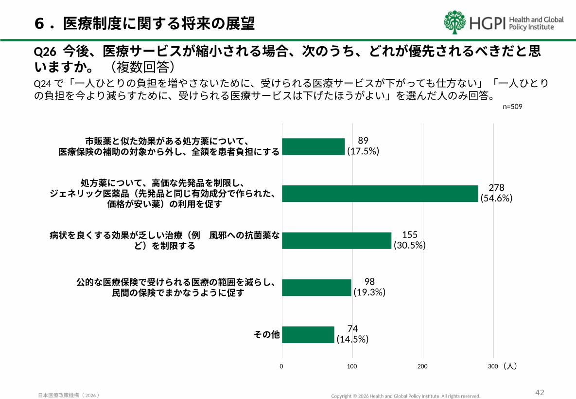 RESULTS ピアーズ 健康・医学関連 調査報告】「2026年 日本の医療に関する世論調査」（2026年2月13日