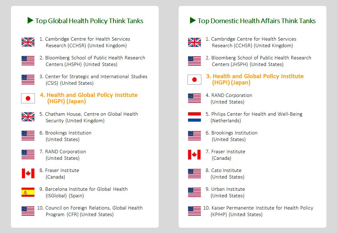 【メディア掲載】世界のシンクタンクランキング「Global Health Policy」部門で4位に（2019年2月5日）